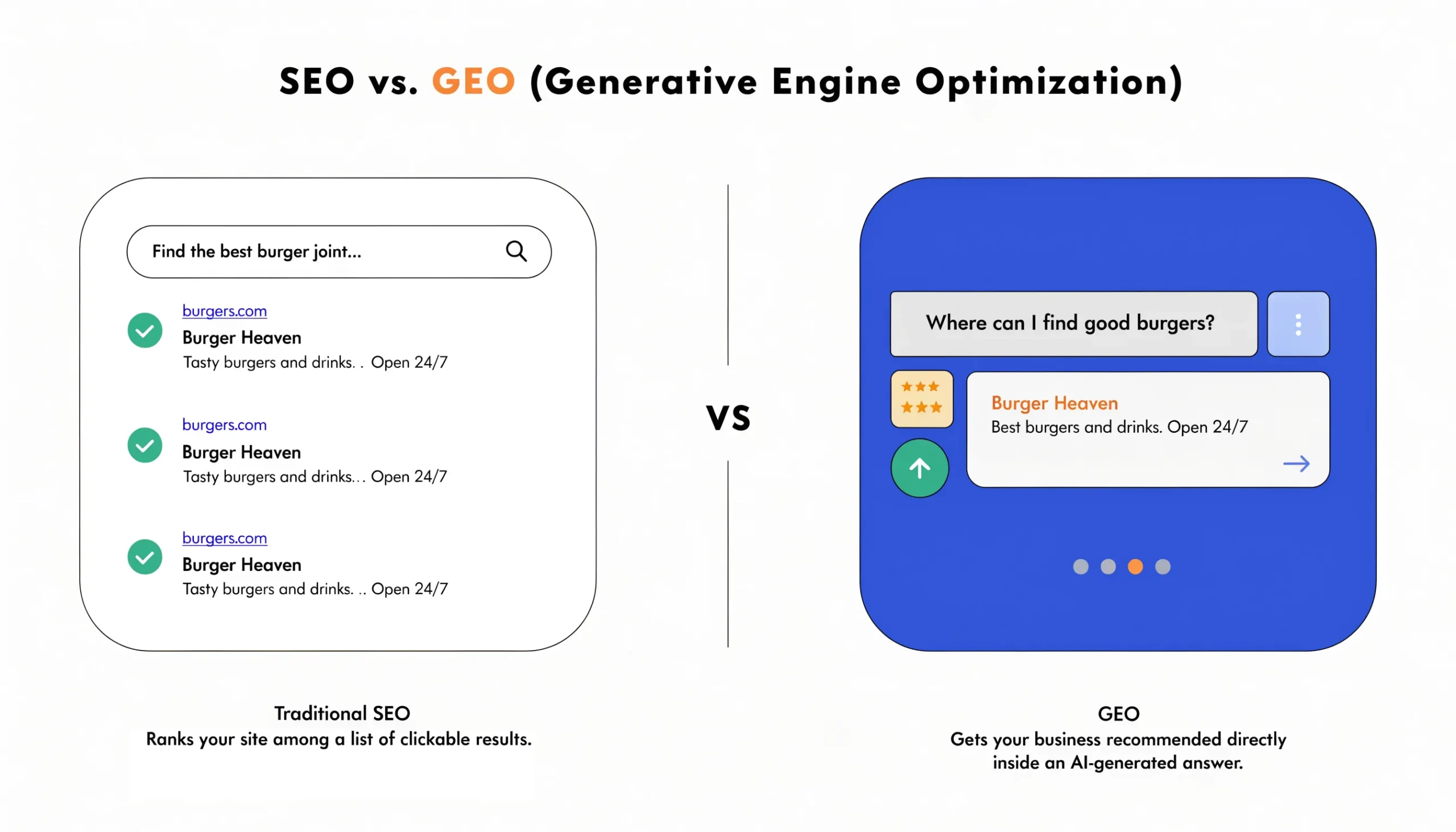 SEO versus GEO comparison diagram for AI search visibility